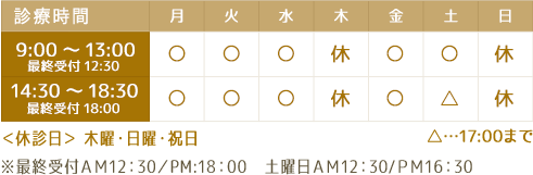 診療時間表 ＜休診日＞ 木曜・日曜・祝日 9:00～13:00 14:30～18:30 最終受付ＡＭ12：30／PM:18：00  土曜日ＡＭ12：30/ＰＭ16：30